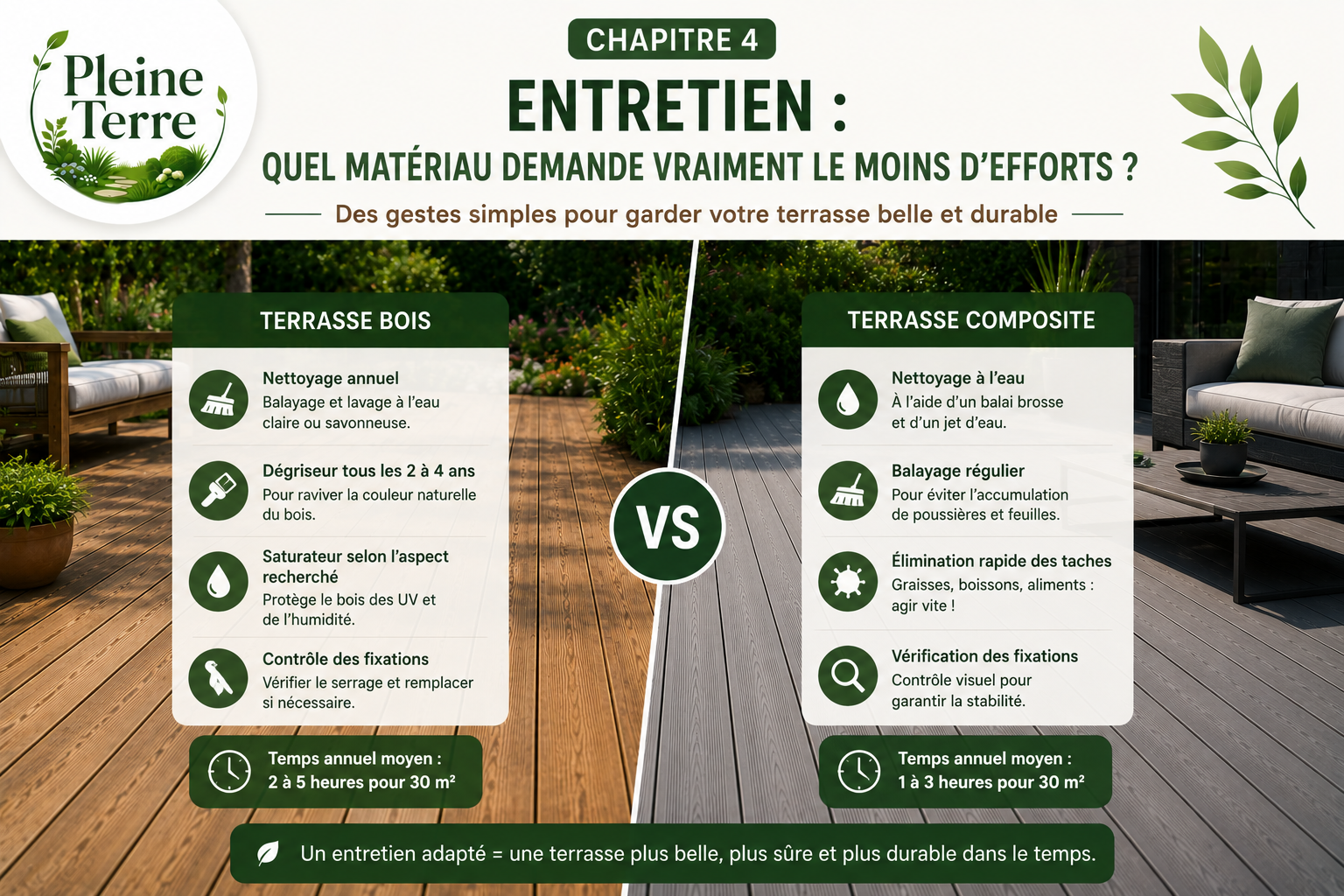 Entretien des terrasses bois vs composite