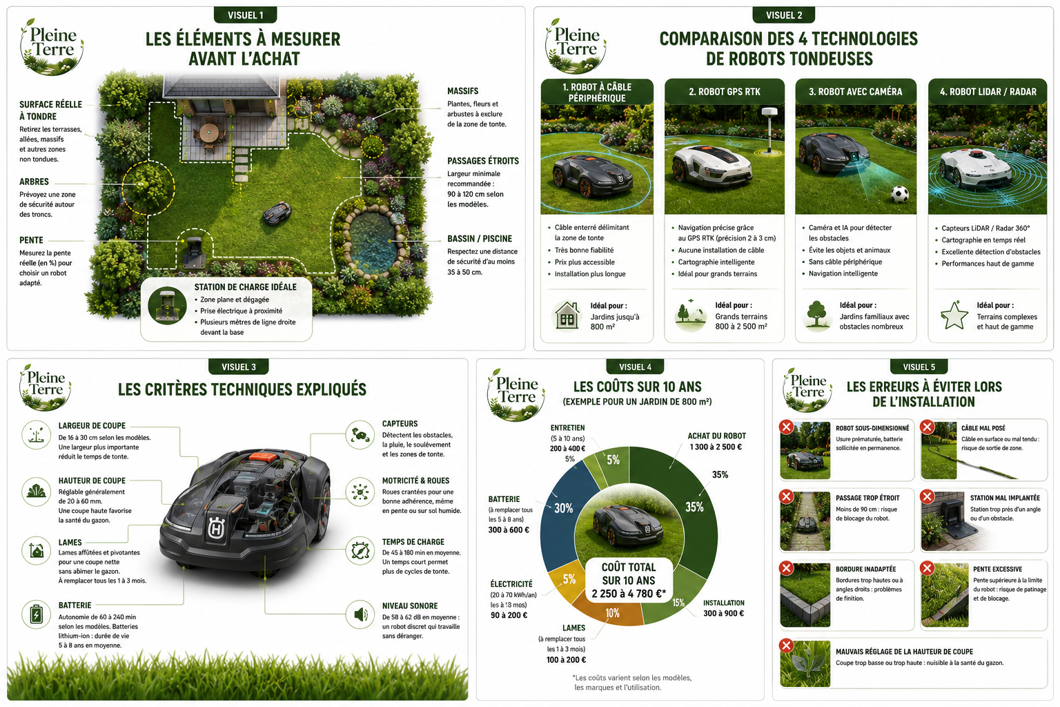 Guide complet sur les robots tondeuses