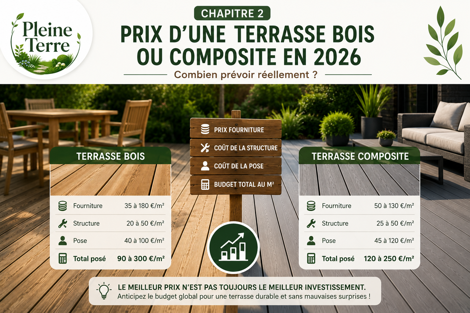 Prix terrasse bois et composite 2026