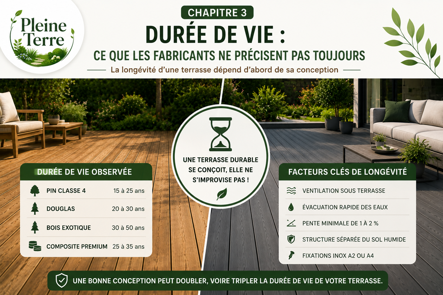 Terrasse durable bois contre composite